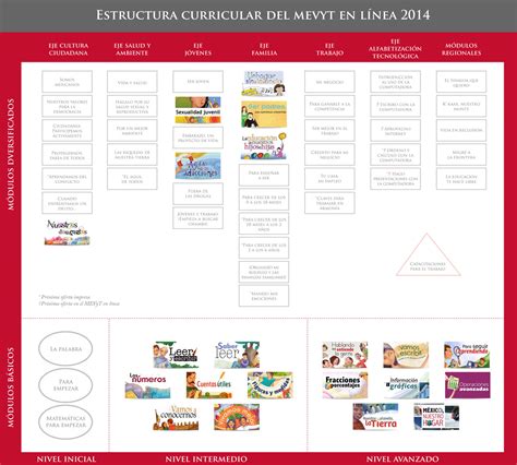 Módulos de refuerzo curricular .